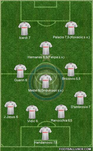F.C. Internazionale Formation 2015