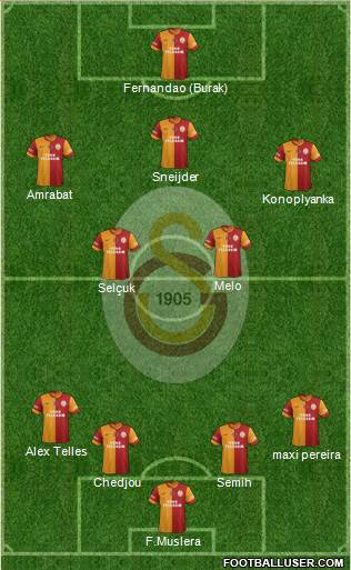 Galatasaray SK Formation 2015