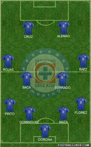 Club Deportivo Cruz Azul Formation 2015