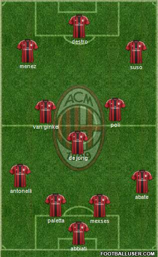 A.C. Milan Formation 2015