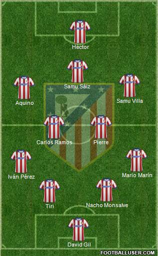 Atlético Madrid B Formation 2015