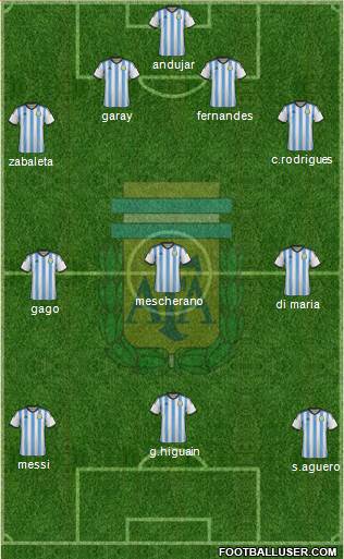 Argentina Formation 2015
