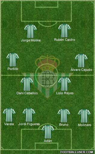 Real Betis B., S.A.D. Formation 2015