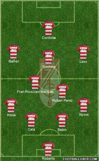 Granada C.F. Formation 2015