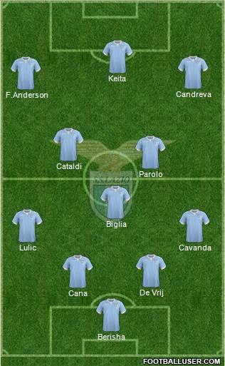 S.S. Lazio Formation 2015