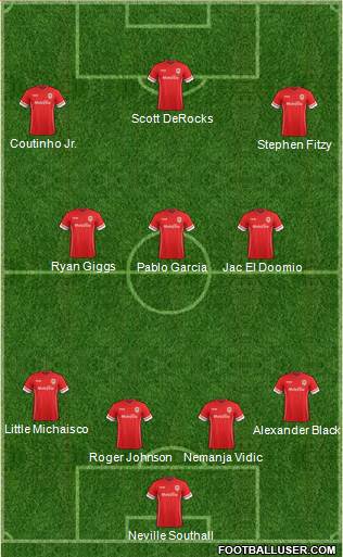 Cardiff City Formation 2015