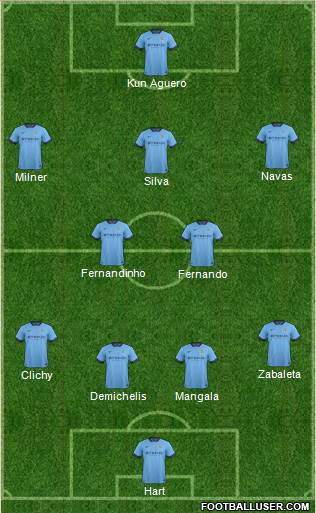 Manchester City Formation 2015