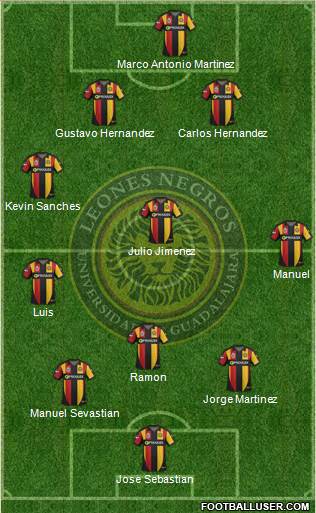 Club Universidad de Guadalajara Formation 2015