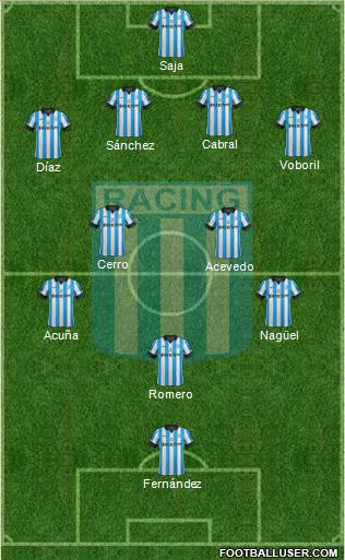 Racing Club Formation 2015