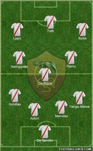 AS Roma Formation 2015