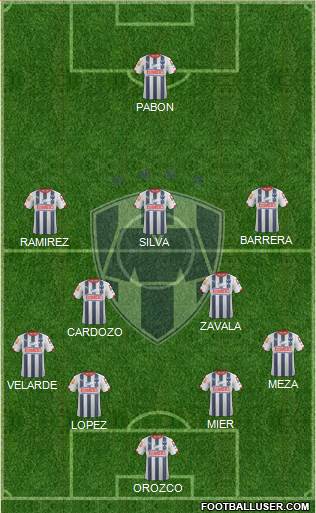Club de Fútbol Monterrey Formation 2015