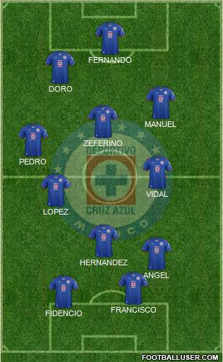 Club Deportivo Cruz Azul Formation 2015