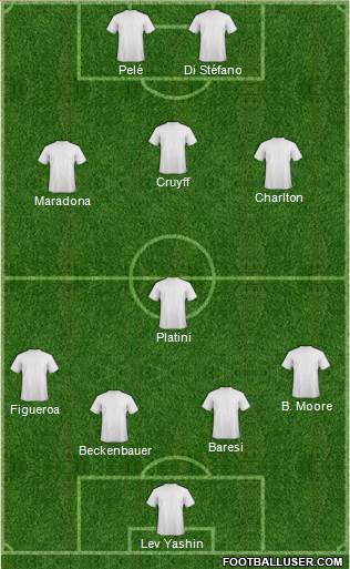England Formation 2015
