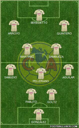 Club de Fútbol América Formation 2015