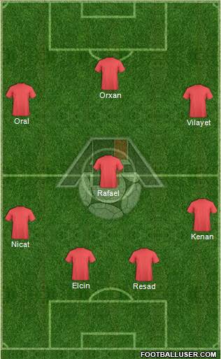 Azerbaijan Formation 2015
