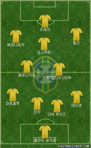 Brazil Formation 2015