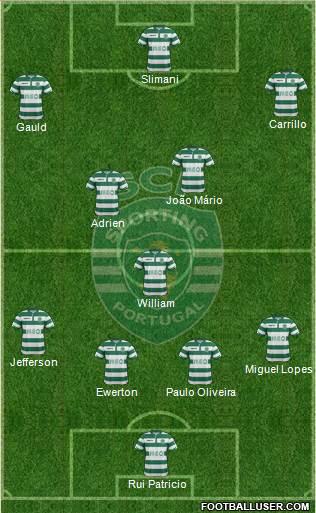 Sporting Clube de Portugal - SAD Formation 2015