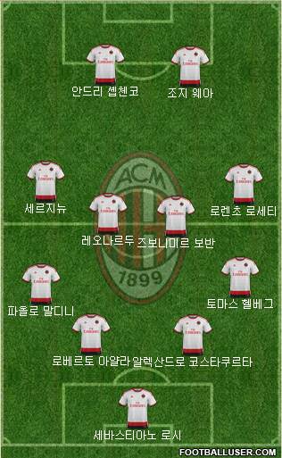 A.C. Milan Formation 2015