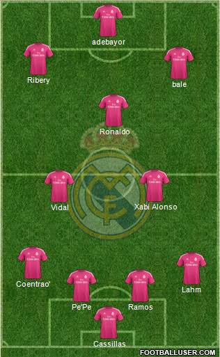 Real Madrid C.F. Formation 2015