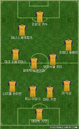 Arsenal Formation 2015