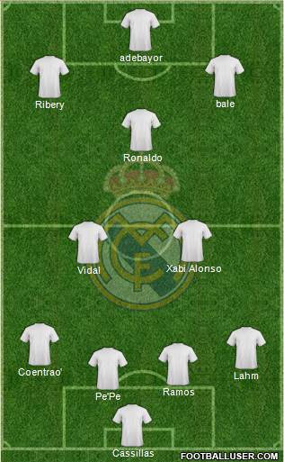 Real Madrid C.F. Formation 2015