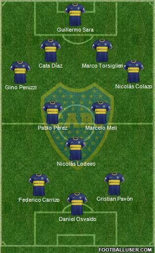 Boca Juniors Formation 2015
