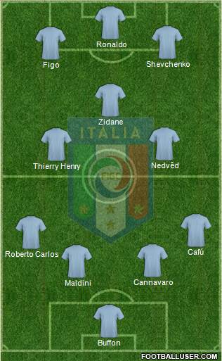 Italy Formation 2015