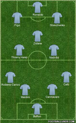 England Formation 2015