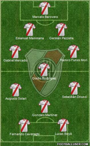 River Plate Formation 2015