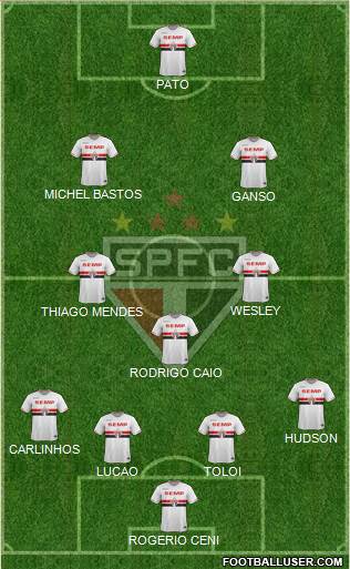 São Paulo FC Formation 2015