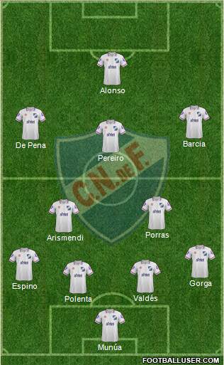 Club Nacional de Football Formation 2015