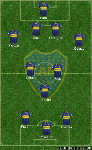 Boca Juniors Formation 2015