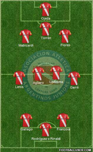 Argentinos Juniors Formation 2015