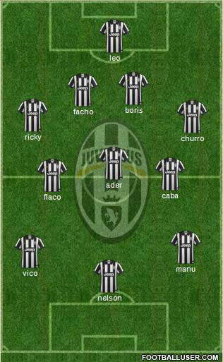Juventus Formation 2015