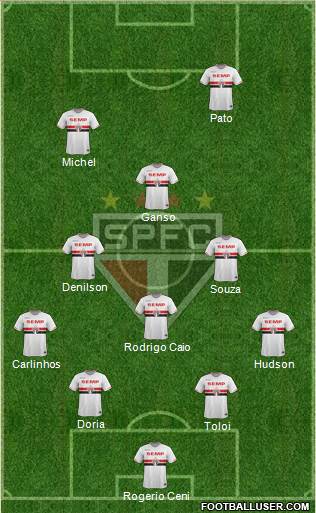 São Paulo FC Formation 2015
