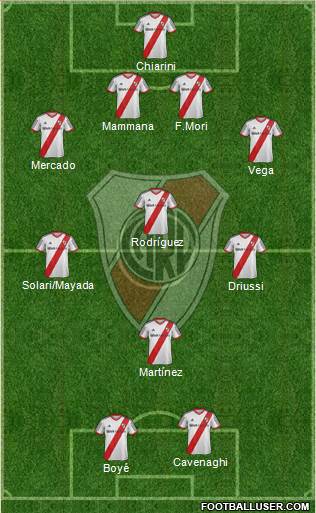 River Plate Formation 2015