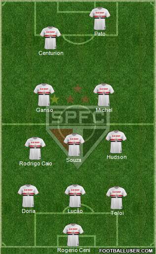 São Paulo FC Formation 2015