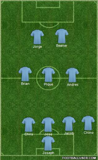 D.C. United Formation 2015