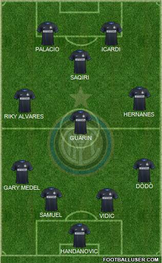 F.C. Internazionale Formation 2015