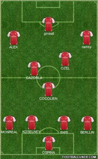 Arsenal Formation 2015