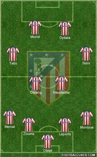 C. Atlético Madrid S.A.D. Formation 2015