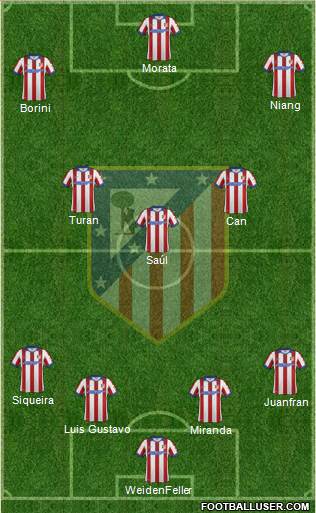 C. Atlético Madrid S.A.D. Formation 2015