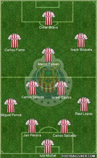Club Guadalajara Formation 2015