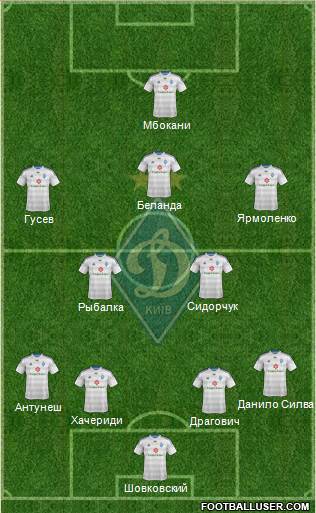 Dinamo Kiev Formation 2015