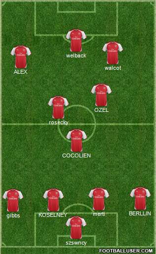 Arsenal Formation 2015