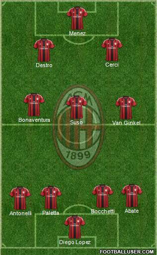 A.C. Milan Formation 2015