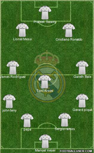 Real Madrid C.F. Formation 2015