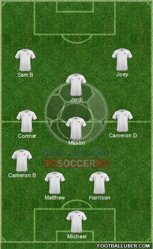 New Zealand Formation 2015