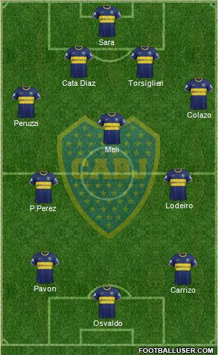 Boca Juniors Formation 2015