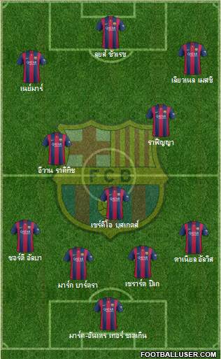 F.C. Barcelona Formation 2015
